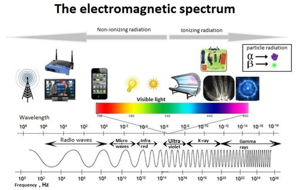 Does WiFi cause radiation sickness? wifiu